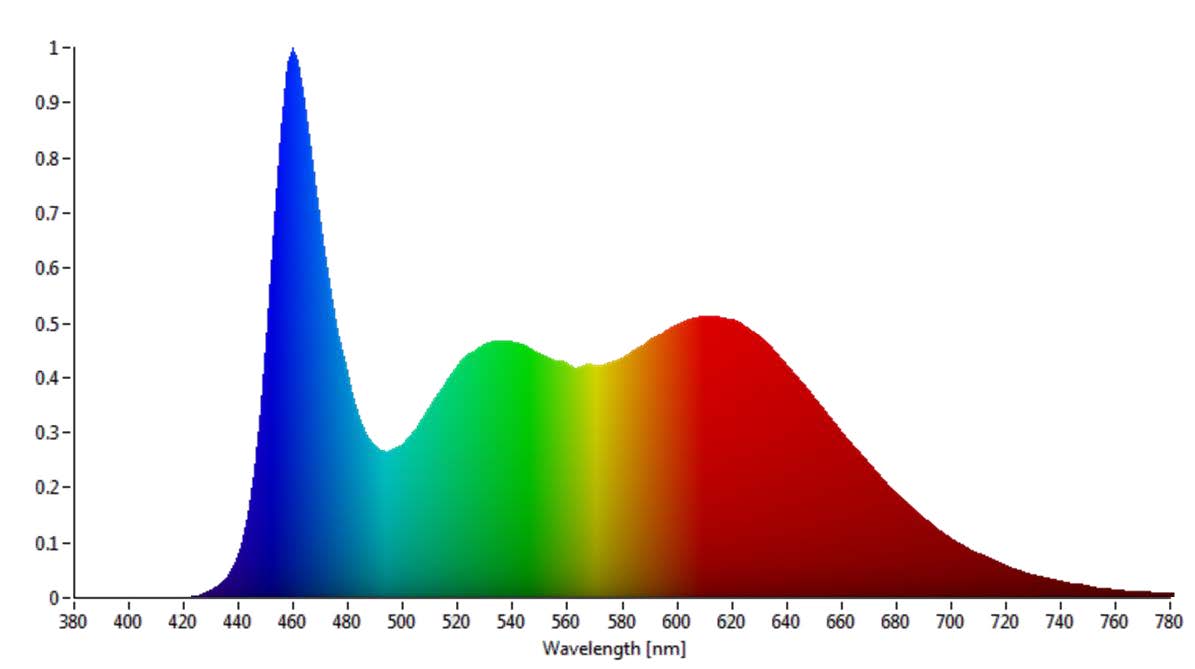 Unice Steropes LED Light Source